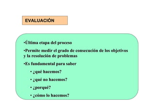 EVALUACIÓN



•Última etapa del proceso
•Permite medir el grado de consecución de los objetivos
y la resolución de problemas
•Es fundamental para saber
   • ¿qué hacemos?
   • ¿qué no hacemos?
   • ¿porqué?
   • ¿cómo lo hacemos?
 