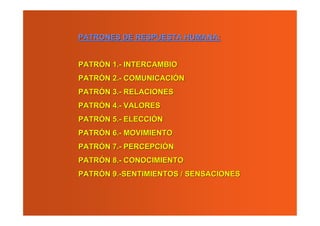 PATRONES DE RESPUESTA HUMANA:


PATRÓN 1.- INTERCAMBIO
PATRÓN 2.- COMUNICACIÓN
PATRÓN 3.- RELACIONES
PATRÓN 4.- VALORES
PATRÓN 5.- ELECCIÓN
PATRÓN 6.- MOVIMIENTO
PATRÓN 7.- PERCEPCIÓN
PATRÓN 8.- CONOCIMIENTO
PATRÓN 9.-SENTIMIENTOS / SENSACIONES
 