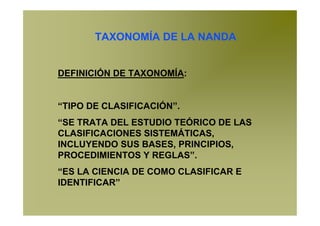 TAXONOMÍA DE LA NANDA


DEFINICIÓN DE TAXONOMÍA:


“TIPO DE CLASIFICACIÓN”.
“SE TRATA DEL ESTUDIO TEÓRICO DE LAS
CLASIFICACIONES SISTEMÁTICAS,
INCLUYENDO SUS BASES, PRINCIPIOS,
PROCEDIMIENTOS Y REGLAS”.
“ES LA CIENCIA DE COMO CLASIFICAR E
IDENTIFICAR”
 