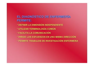EL DIAGNÓSTICO DE ENFERMERÍA
PERMITE:
* DEFINIR LA DIMENSIÓN INDEPENDIENTE
* UTILIZAR TERMINOLOGÍA COMÚN
* FACILITA LA COMUNICACIÓN
* DIRIGE LOS ESFUERZOS EN UNA MISMA DIRECCIÓN
* PERMITE TRABAJOS DE INVESTIGACIÓN ENFERMERA
 