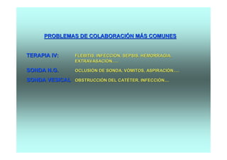 PROBLEMAS DE COLABORACIÓN MÁS COMUNES


TERAPIA IV:     FLEBITIS, INFECCIÓN, SEPSIS, HEMORRAGIA,
                EXTRAVASACIÓN.....

SONDA N.G.      OCLUSIÓN DE SONDA, VÓMITOS, ASPIRACIÓN.....

SONDA VESICAL   OBSTRUCCIÓN DEL CATÉTER, INFECCIÓN....
 