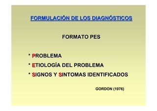 FORMULACIÓN DE LOS DIAGNÓSTICOS


             FORMATO PES


* PROBLEMA
* ETIOLOGÍA DEL PROBLEMA
* SIGNOS Y SINTOMAS IDENTIFICADOS

                      GORDON (1976)
 