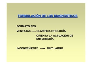 FORMULACIÓN DE LOS DIAGNÓSTICOS


FORMATO PES:
VENTAJAS ----- CLARIFICA ETIOLOGÍA
             ORIENTA LA ACTUACIÓN DE
             ENFERMERÍA


INCONVENIENTE ------ MUY LARGO
 