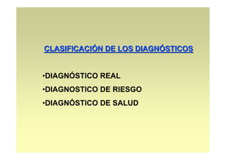 CLASIFICACIÓN DE LOS DIAGNÓSTICOS


•DIAGNÓSTICO REAL
•DIAGNOSTICO DE RIESGO
•DIAGNÓSTICO DE SALUD
 