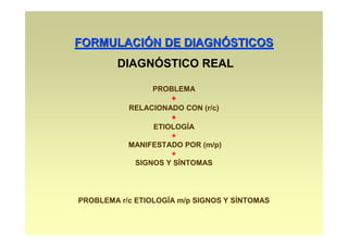 FORMULACIÓN DE DIAGNÓSTICOS
        DIAGNÓSTICO REAL

                 PROBLEMA
                     +
           RELACIONADO CON (r/c)
                     +
                ETIOLOGÍA
                    +
           MANIFESTADO POR (m/p)
                    +
            SIGNOS Y SÍNTOMAS




PROBLEMA r/c ETIOLOGÍA m/p SIGNOS Y SÍNTOMAS
 