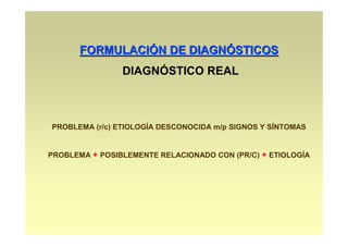 FORMULACIÓN DE DIAGNÓSTICOS
                DIAGNÓSTICO REAL



PROBLEMA (r/c) ETIOLOGÍA DESCONOCIDA m/p SIGNOS Y SÍNTOMAS


PROBLEMA + POSIBLEMENTE RELACIONADO CON (PR/C) + ETIOLOGÍA
 