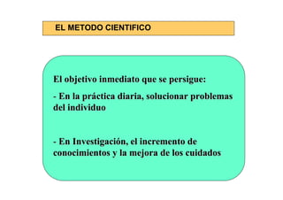 EL METODO CIENTIFICO




El objetivo inmediato que se persigue:
- En la práctica diaria, solucionar problemas
del individuo


- En Investigación, el incremento de
conocimientos y la mejora de los cuidados
 