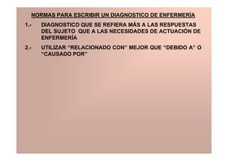 NORMAS PARA ESCRIBIR UN DIAGNOSTICO DE ENFERMERÍA
1.-   DIAGNOSTICO QUE SE REFIERA MÁS A LAS RESPUESTAS
      DEL SUJETO QUE A LAS NECESIDADES DE ACTUACIÓN DE
      ENFERMERÍA
2.-   UTILIZAR “RELACIONADO CON” MEJOR QUE “DEBIDO A” O
      “CAUSADO POR”
 
