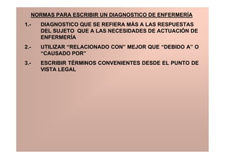 NORMAS PARA ESCRIBIR UN DIAGNOSTICO DE ENFERMERÍA
1.-   DIAGNOSTICO QUE SE REFIERA MÁS A LAS RESPUESTAS
      DEL SUJETO QUE A LAS NECESIDADES DE ACTUACIÓN DE
      ENFERMERÍA
2.-   UTILIZAR “RELACIONADO CON” MEJOR QUE “DEBIDO A” O
      “CAUSADO POR”
3.-   ESCRIBIR TÉRMINOS CONVENIENTES DESDE EL PUNTO DE
      VISTA LEGAL
 
