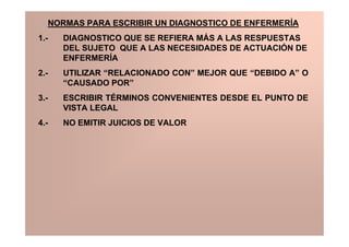 NORMAS PARA ESCRIBIR UN DIAGNOSTICO DE ENFERMERÍA
1.-   DIAGNOSTICO QUE SE REFIERA MÁS A LAS RESPUESTAS
      DEL SUJETO QUE A LAS NECESIDADES DE ACTUACIÓN DE
      ENFERMERÍA
2.-   UTILIZAR “RELACIONADO CON” MEJOR QUE “DEBIDO A” O
      “CAUSADO POR”
3.-   ESCRIBIR TÉRMINOS CONVENIENTES DESDE EL PUNTO DE
      VISTA LEGAL
4.-   NO EMITIR JUICIOS DE VALOR
 