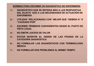 NORMAS PARA ESCRIBIR UN DIAGNOSTICO DE ENFERMERÍA
1.-   DIAGNOSTICO QUE SE REFIERA MÁS A LAS RESPUESTAS
      DEL SUJETO QUE A LAS NECESIDADES DE ACTUACIÓN DE
      ENFERMERÍA
2.-   UTILIZAR “RELACIONADO CON” MEJOR QUE “DEBIDO A” O
      “CAUSADO POR”
3.-   ESCRIBIR TÉRMINOS CONVENIENTES DESDE EL PUNTO DE
      VISTA LEGAL
4.-   NO EMITIR JUICIOS DE VALOR
5.-   EVITAR INVERTIR EL ORDEN DE LAS FRASES EN LA
      CATEGORÍA DIAGNÓSTICA
6.-   NO FORMULAR LOS DIAGNÓSTICOS CON TERMINOLOGÍA
      MÉDICA
7.-   NO FORMULAR DOS PROBLEMAS AL MISMO TIEMPO
 