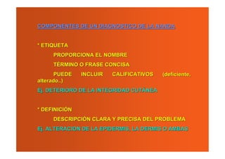 COMPONENTES DE UN DIAGNOSTICO DE LA NANDA


* ETIQUETA
     PROPORCIONA EL NOMBRE
     TÉRMINO O FRASE CONCISA
       PUEDE   INCLUIR   CALIFICATIVOS   (deficiente,
alterado..)
Ej. DETERIORO DE LA INTEGRIDAD CUTÁNEA


* DEFINICIÓN
     DESCRIPCIÓN CLARA Y PRECISA DEL PROBLEMA
Ej. ALTERACION DE LA EPIDERMIS, LA DERMIS O AMBAS
 