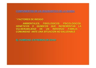 COMPONENTES DE UN DIAGNOSTICO DE LA NANDA


* FACTORES DE RIESGO
    AMBIENTALES, FISIOLÓGICOS, PSICOLÓGICOS,
GENÉTICOS O QUÍMICOS QUE INCREMENTAN LA
VULNERABILIDAD DE UN INDIVIDUO /FAMILIA /
COMUNIDAD ANTE UNA SITUACIÓN NO SALUDABLE


Ej. HUMEDAD, EXTREMOS DE EDAD
 