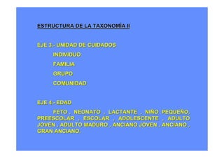 ESTRUCTURA DE LA TAXONOMÍA II


EJE 3.- UNIDAD DE CUIDADOS
     INDIVIDUO
     FAMILIA
     GRUPO
     COMUNIDAD


EJE 4.- EDAD
    FETO , NEONATO , LACTANTE , NIÑO PEQUEÑO,
PREESCOLAR , ESCOLAR , ADOLESCENTE , ADULTO
JOVEN , ADULTO MADURO , ANCIANO JOVEN , ANCIANO ,
GRAN ANCIANO.
 