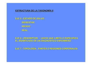 ESTRUCTURA DE LA TAXONOMÍA II


EJE 5.- ESTADO DE SALUD.
     BIENESTAR
     RIESGO
     REAL


EJE 6.- DESCRIPTOR. “JUICIO QUE LIMITA O ESPECIFICA
EL SIGNIFICADO DE UN DIAGNÓSTICO ENFERMERO


EJE 7.- TOPOLOGÍA. PARTES O REGIONES CORPORALES
 