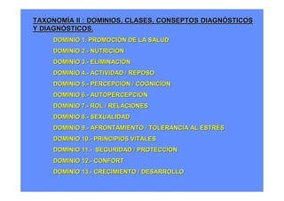 TAXONOMÍA II : DOMINIOS, CLASES, CONSEPTOS DIAGNÓSTICOS
Y DIAGNÓSTICOS.
     DOMINIO 1. PROMOCIÓN DE LA SALUD
     DOMINIO 2.- NUTRICIÓN
     DOMINIO 3.- ELIMINACIÓN
     DOMINIO 4.- ACTIVIDAD / REPOSO
     DOMINIO 5.- PERCEPCIÓN / COGNICIÓN
     DOMINIO 6.- AUTOPERCEPCIÓN
     DOMINIO 7.- ROL / RELACIONES
     DOMINIO 8.- SEXUALIDAD
     DOMINIO 9.- AFRONTAMIENTO / TOLERANCIA AL ESTRÉS
     DOMINIO 10.- PRINCIPIOS VITALES
     DOMINIO 11.- SEGURIDAD / PROTECCIÓN
     DOMINIO 12.- CONFORT
     DOMINIO 13.- CRECIMIENTO / DESARROLLO
 
