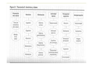 Diagnosticos de enfermeria nanda