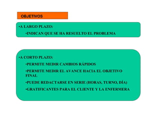 OBJETIVOS

•A LARGO PLAZO:
  •INDICAN QUE SE HA RESUELTO EL PROBLEMA




•A CORTO PLAZO:
  •PERMITE MEDIR CAMBIOS RÁPIDOS
  •PERMITE MEDIR EL AVANCE HACIA EL OBJETIVO
  FINAL
  •PUEDE REDACTARSE EN SERIE (HORAS, TURNO, DÍA)
  •GRATIFICANTES PARA EL CLIENTE Y LA ENFERMERA
 