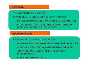 EJECUCIÓN

•TOMAR MEDIDAS DE ASEPSIA
•EXPLICAR AL PACIENTE QUE SE LE VA A HACER
   •LA COLABORACIÓN DEL PACIENTE ES FUNDAMENTAL
   •EL PACIENTE TIENE DERECHO A SER INFORMADO Y
   ACEPTAR O RECHAZAR UNA ACCIÓN


DOCUMENTACIÓN

 • FUNCIONES DE LA DOCUMENTACIÓN
   •COMUNICAR LOS CUIDADOS A OTROS PROFESIONALES
   •AYUDAR A IDENTIFICAR PATRONES DE RESPUESTA
   •PROPORCIONA LA BASE DE EVALUACIÓN E
   INVESTIGACIÓN
   •CREA DOCUMENTO LEGAL
 