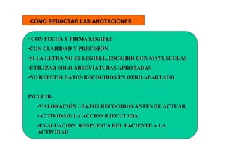 COMO REDACTAR LAS ANOTACIONES


• CON FECHA Y FIRMA LEGIBLE
•CON CLARIDAD Y PRECISIÓN
•SI LA LETRA NO ES LEGIBLE, ESCRIBIR CON MAYUSCULAS
•UTILIZAR SOLO ABREVIATURAS APROBADAS
•NO REPETIR DATOS RECOGIDOS EN OTRO APARTADO


INCLUIR:
   •VALORACIÓN : DATOS RECOGIDOS ANTES DE ACTUAR
   •ACTIVIDAD: LA ACCIÓN EJECUTADA
   •EVALUACIÓN: RESPUESTA DEL PACIENTE A LA
   ACTIVIDAD
 