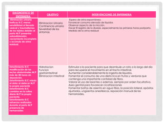 DIAGNOSTICO DE
                                 OBJETIVO                                INTERVENCIONES DE ENFERMERIA
    ENFERMERIA
 Eliminación urinaria                                Espera de orina espontánea.
ineficaz R/C menor         Eliminacion Urinaria     Favorecer consumo elevado de líquidos
sensibilidad al llenado    Continencia urinaria     Observar aspecto de la micción.
vesical y traumatismos                              Hacer El registro de la diuresis, especialmente las primeras horas postparto.
                           Severidad de los
de los tejidos debido al                            Medida de la orina residual
parto M/P presentar
                           síntomas
sobredistensión,
vaciamiento incompleto
y acúmulo de orina
residual.




Estreñimiento R/C          Hidratacion              Estimular a la paciente para que deambule un rato a lo largo del día
modificación de los        Funcion                  para recuperar el movimiento en el tracto intestinal.
rectos abdominales M/P     gastrointestinal         Aumentar considerablemente la ingesta de líquidos.
más de 48 horas sin        Eliminacion intestinal   Fomentar el consumo de una dieta rica en frutas y verduras que
deposición.
                                                    contenga una importante cantidad de fibra.
Estreñimiento R/C miedo
al dolor al defecar M/P
                                                    Valorar el uso de laxantes o edemas, siempre por orden facultativa.
la propia paciente                                  Aseo genital para favorecer cicatrizaciones
Estreñimiento R/C                                   Fomentar baños de asiento en agua tibia, la posición lateral, apósitos
cambios en la rutina                                ajustados, ungüentos anestésicos, reposición manual de las
diaria M/P la propia                                hemorroides,
paciente.
Estreñimiento R/C
esfuerzos realizados
durante el parto M/P
presencia de
hemorroides
 