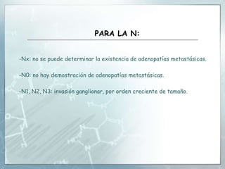 PARA LA N:
-Nx: no se puede determinar la existencia de adenopatías metastásicas.
-N0: no hay demostración de adenopatías metastásicas.
-N1, N2, N3: invasión ganglionar, por orden creciente de tamaño.
 