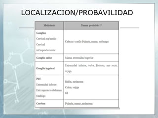 LOCALIZACION/PROBAVILIDAD
 