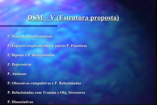 DSM – V (Estrutura proposta)

P. Neurodesenvolvimentais

P. Espectro esquizofrenico e outras P. Psicoticas

P. Bipolar e P. Relacionadas

P. Depressivas

P. Ansiosas

P. Obsessivas compulsivas e P. Relacionadas

P. Relacionadas com Trauma e Obj. Stressores

P. Dissociativas
 