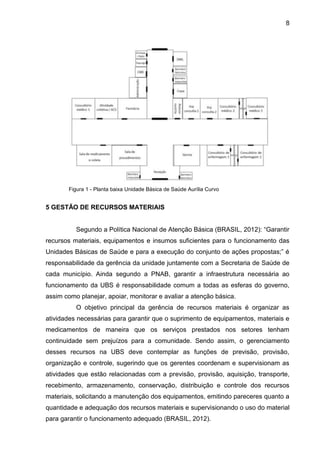 8
Figura 1 - Planta baixa Unidade Básica de Saúde Aurília Curvo
5 GESTÃO DE RECURSOS MATERIAIS
Segundo a Política Nacional de Atenção Básica (BRASIL, 2012): “Garantir
recursos materiais, equipamentos e insumos suficientes para o funcionamento das
Unidades Básicas de Saúde e para a execução do conjunto de ações propostas;” é
responsabilidade da gerência da unidade juntamente com a Secretaria de Saúde de
cada município. Ainda segundo a PNAB, garantir a infraestrutura necessária ao
funcionamento da UBS é responsabilidade comum a todas as esferas do governo,
assim como planejar, apoiar, monitorar e avaliar a atenção básica.
O objetivo principal da gerência de recursos materiais é organizar as
atividades necessárias para garantir que o suprimento de equipamentos, materiais e
medicamentos de maneira que os serviços prestados nos setores tenham
continuidade sem prejuízos para a comunidade. Sendo assim, o gerenciamento
desses recursos na UBS deve contemplar as funções de previsão, provisão,
organização e controle, sugerindo que os gerentes coordenam e supervisionam as
atividades que estão relacionadas com a previsão, provisão, aquisição, transporte,
recebimento, armazenamento, conservação, distribuição e controle dos recursos
materiais, solicitando a manutenção dos equipamentos, emitindo pareceres quanto a
quantidade e adequação dos recursos materiais e supervisionando o uso do material
para garantir o funcionamento adequado (BRASIL, 2012).
 