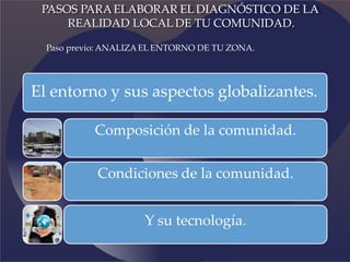 El entorno y sus aspectos globalizantes.
Composición de la comunidad.
Condiciones de la comunidad.
Y su tecnología.
PASOS PARAELABORAR EL DIAGNÓSTICO DE LA
REALIDAD LOCAL DE TU COMUNIDAD.
Paso previo: ANALIZAEL ENTORNO DE TU ZONA.
 