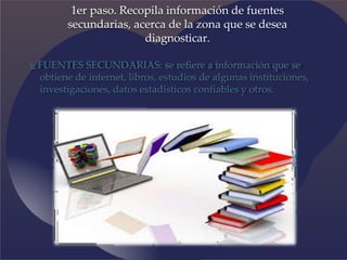  FUENTES SECUNDARIAS: se refiere a información que se
obtiene de internet, libros, estudios de algunas instituciones,
investigaciones, datos estadísticos confiables y otros.
1er paso. Recopila información de fuentes
secundarias, acerca de la zona que se desea
diagnosticar.
 