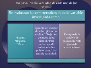 Se evaluaran las características de cada variable
investigada como:
*Buena.
*Regular.
*Mala.
Ejemplo de variable
de salud:¿Cómo se
evalúan? *baja tasa
de mortalidad
infantil. *baja
frecuencia de
enfermedades
pulmonares.*baja
tasa de natalidad.
Ejemplo de la
variable de
educación: *alto
grado de
analfabetismo.
4to paso. Evalúa la calidad de cada uno de los
recursos.
 