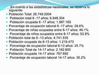 Según se muestra en el siguiente cuadro en el mismo período la PEA masculina decrece mientras que la PEA femenina se incrementa ligeramente.   Trabajo Informal    La pobreza es uno de los factores del crecimiento de la economía informal. “Es la pobreza la que fuerza a la mayoría de las personas a aceptar puestos de trabajo poco atractivos en la economía informal. Los bajos ingresos que se obtienen de estos empleos crean un círculo vicioso de pobreza”. Existen trabajadores informales, especialmente por cuenta propia, que ganan más que los trabajadores poco calificados del sector formal. Pero esta es la excepción: la economía informal concentra a los trabajadores más pobres, especialmente de las zonas rurales.