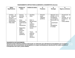 Diagnosticos (leucemia y anemia)