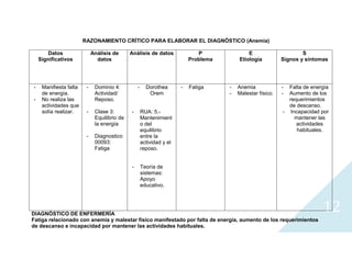 Diagnosticos (leucemia y anemia)
