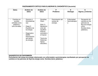 Diagnosticos (leucemia y anemia)