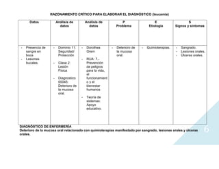 Diagnosticos (leucemia y anemia)