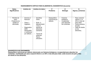 Diagnosticos (leucemia y anemia)