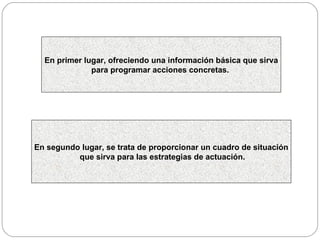 En primer lugar, ofreciendo una información básica que sirva para programar acciones concretas.   En segundo lugar, se trata de proporcionar un cuadro de situación que sirva para las estrategias de actuación. 