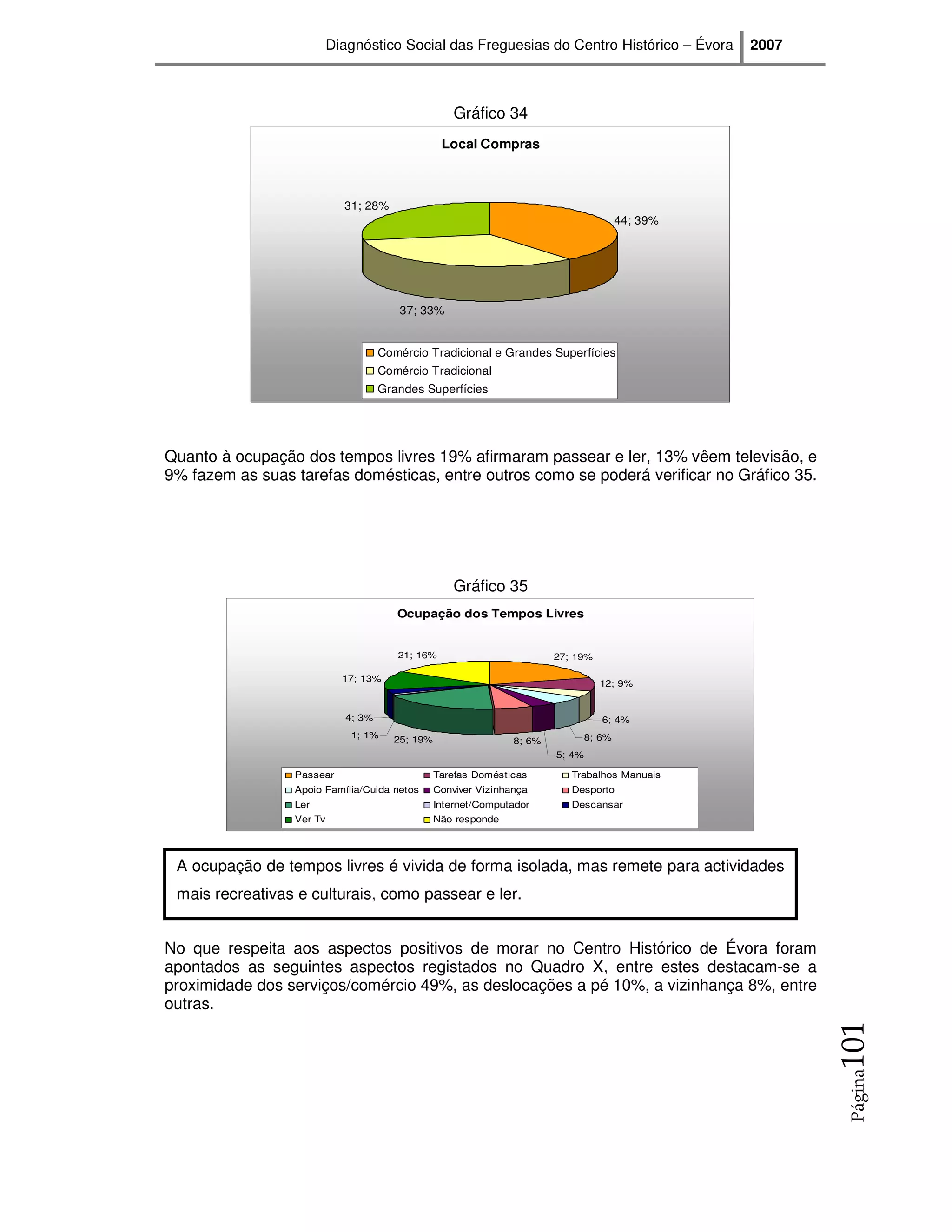 Diagnóstico Social das Freguesias do Centro Histórico – Évora           2007



                                                    Gráfico 34
                                                 Local Compras



                            31; 28%
                                                                                        44; 39%




                                       37; 33%


                                    Comércio Tradicional e Grandes Superfícies
                                    Comércio Tradicional
                                    Grandes Superfícies




Quanto à ocupação dos tempos livres 19% afirmaram passear e ler, 13% vêem televisão, e
9% fazem as suas tarefas domésticas, entre outros como se poderá verificar no Gráfico 35.




                                                    Gráfico 35
                                       Ocupação dos Tempos Livres


                                       21; 16%                          27; 19%

                            17; 13%
                                                                                  12; 9%


                            4; 3%                                                  6; 4%
                             1; 1%    25; 19%                                   8; 6%
                                                                8; 6%
                                                                        5; 4%

                 Passear                        Tarefas Domésticas         Trabalhos Manuais
                 Apoio Família/Cuida netos      Conviver Vizinhança        Desporto
                 Ler                            Internet/Computador        Descansar
                 Ver Tv                         Não responde




 A ocupação de tempos livres é vivida de forma isolada, mas remete para actividades
 mais recreativas e culturais, como passear e ler.


No que respeita aos aspectos positivos de morar no Centro Histórico de Évora foram
apontados as seguintes aspectos registados no Quadro X, entre estes destacam-se a
proximidade dos serviços/comércio 49%, as deslocações a pé 10%, a vizinhança 8%, entre
outras.
                                                                                                         101
                                                                                                         Página
 