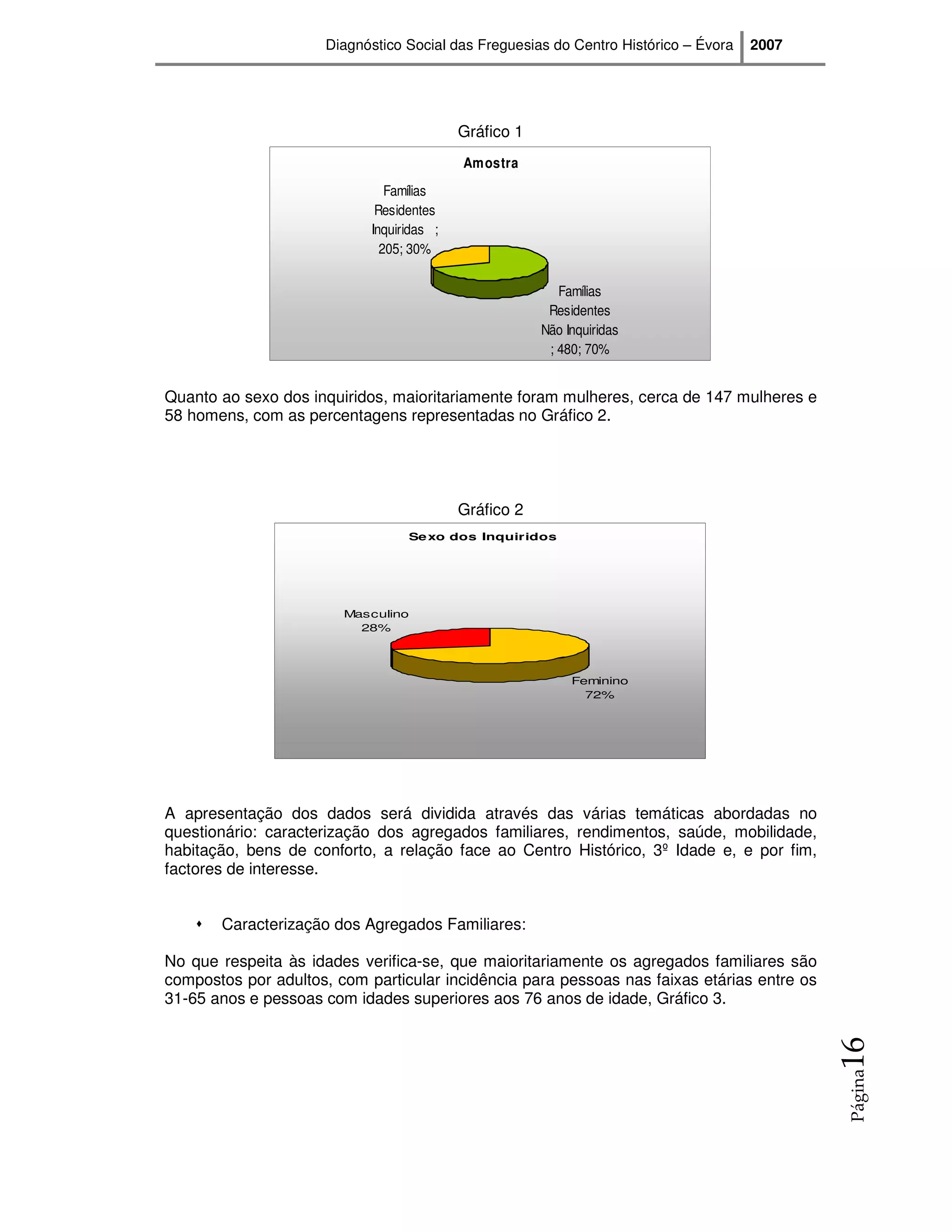 Diagnóstico Social das Freguesias do Centro Histórico – Évora   2007




                                           Gráfico 1
                                           Amostra
                               Famílias
                             Residentes
                            Inquiridas ;
                              205; 30%

                                                          Famílias
                                                        Residentes
                                                       Não Inquiridas
                                                        ; 480; 70%


Quanto ao sexo dos inquiridos, maioritariamente foram mulheres, cerca de 147 mulheres e
58 homens, com as percentagens representadas no Gráfico 2.




                                           Gráfico 2
                                  Se xo dos Inquiridos




                        Masculino
                          28%




                                                            Feminino
                                                              72%




A apresentação dos dados será dividida através das várias temáticas abordadas no
questionário: caracterização dos agregados familiares, rendimentos, saúde, mobilidade,
habitação, bens de conforto, a relação face ao Centro Histórico, 3º Idade e, e por fim,
factores de interesse.


       Caracterização dos Agregados Familiares:

No que respeita às idades verifica-se, que maioritariamente os agregados familiares são
compostos por adultos, com particular incidência para pessoas nas faixas etárias entre os
31-65 anos e pessoas com idades superiores aos 76 anos de idade, Gráfico 3.
                                                                                            16
                                                                                            Página
 