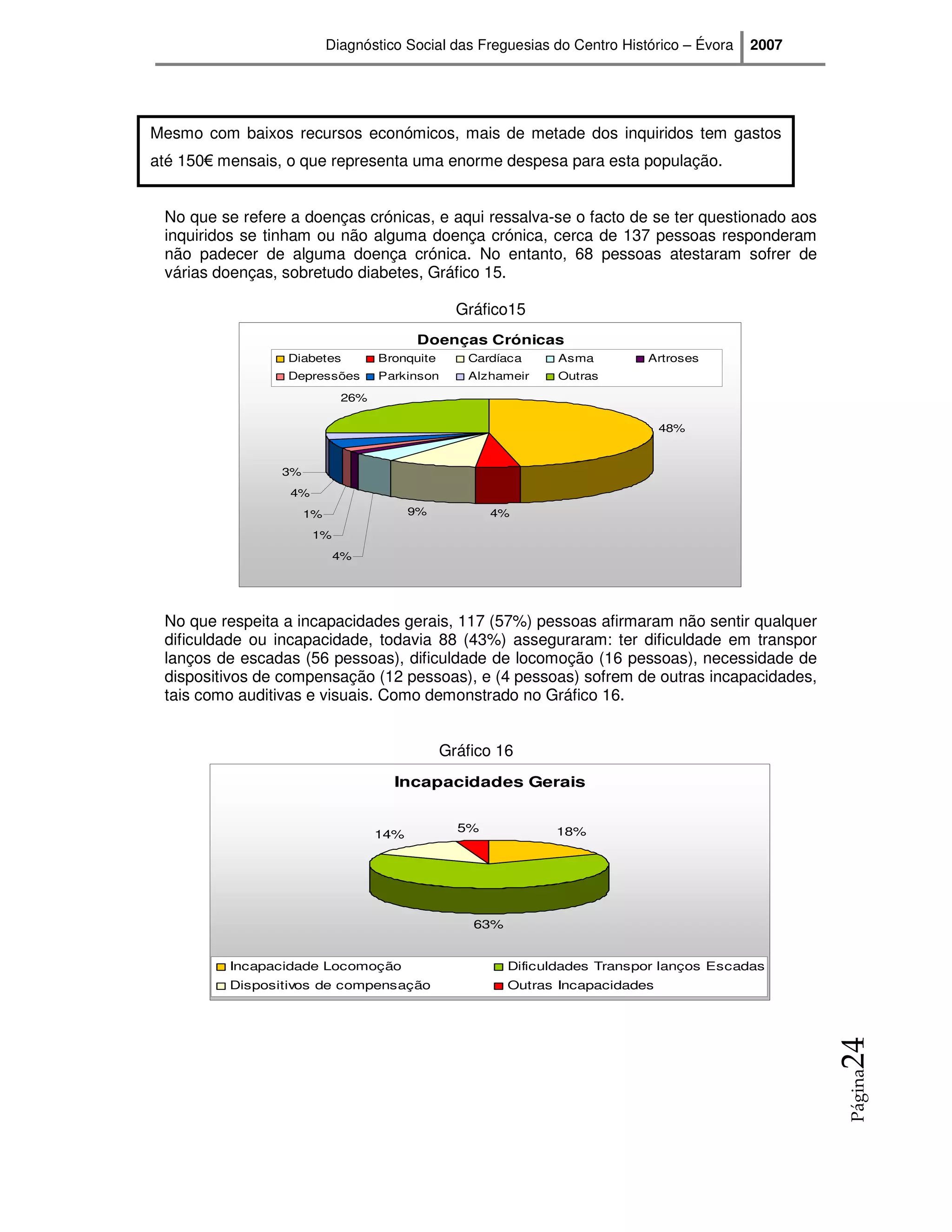 Diagnóstico Social das Freguesias do Centro Histórico – Évora   2007




Mesmo com baixos recursos económicos, mais de metade dos inquiridos tem gastos
até 150€ mensais, o que representa uma enorme despesa para esta população.


 No que se refere a doenças crónicas, e aqui ressalva-se o facto de se ter questionado aos
 inquiridos se tinham ou não alguma doença crónica, cerca de 137 pessoas responderam
 não padecer de alguma doença crónica. No entanto, 68 pessoas atestaram sofrer de
 várias doenças, sobretudo diabetes, Gráfico 15.

                                                 Gráfico15
                                         Doenças Crónicas
                 Diabetes          Bronquite      Cardíaca      Asma        Artroses
                 Depressões        Parkinson      Alzhameir     Outras
                             26%

                                                                                48%


                 3%
                  4%
                      1%                 9%           4%
                       1%
                            4%




 No que respeita a incapacidades gerais, 117 (57%) pessoas afirmaram não sentir qualquer
 dificuldade ou incapacidade, todavia 88 (43%) asseguraram: ter dificuldade em transpor
 lanços de escadas (56 pessoas), dificuldade de locomoção (16 pessoas), necessidade de
 dispositivos de compensação (12 pessoas), e (4 pessoas) sofrem de outras incapacidades,
 tais como auditivas e visuais. Como demonstrado no Gráfico 16.


                                               Gráfico 16
                                     Incapacidades Gerais


                                                 5%            18%
                                   14%




                                                   63%


          Incapacidade Locomoção                         Dificuldades Transpor lanços Escadas
          Dispositivos de compensação                    Outras Incapacidades
                                                                                                  24
                                                                                                  Página
 