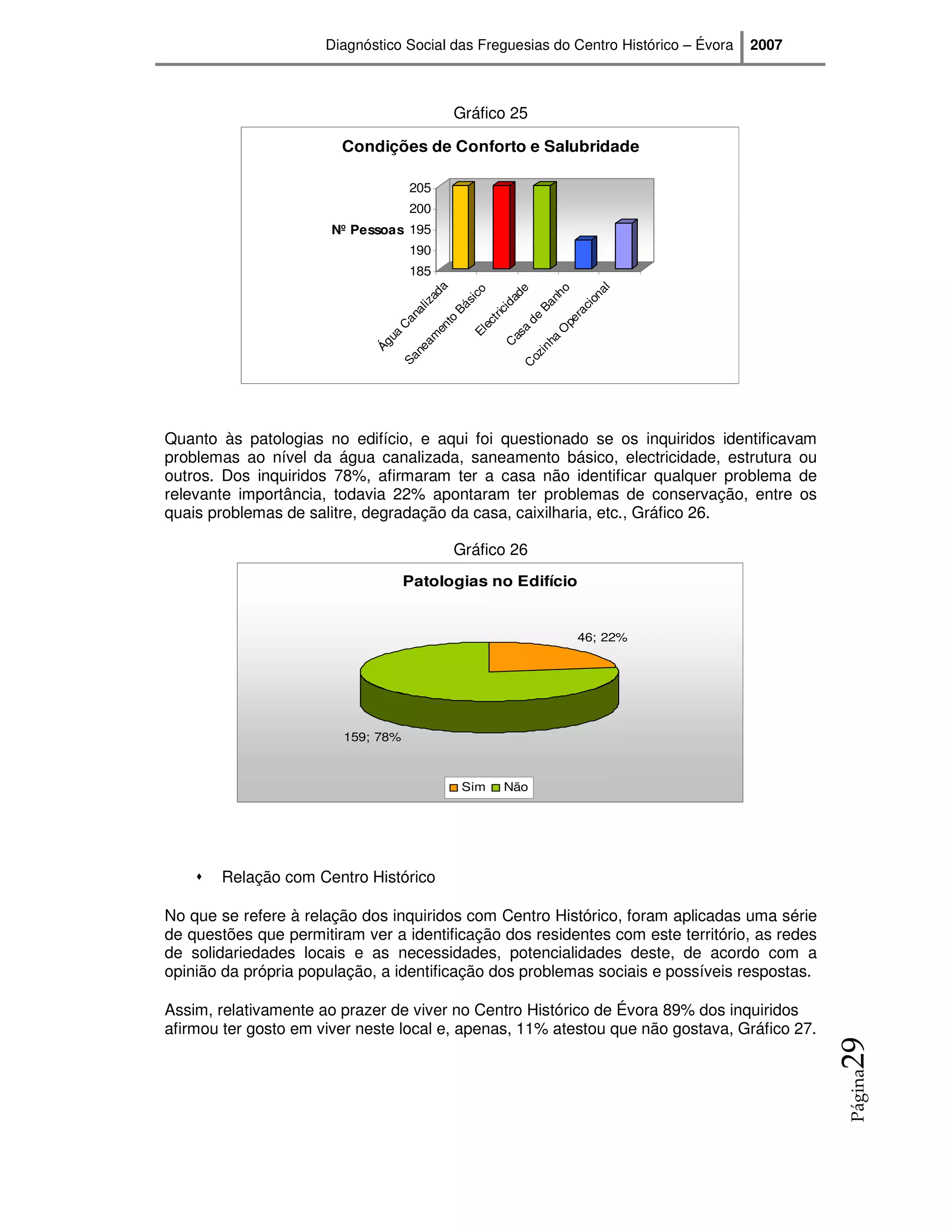 Diagnóstico Social das Freguesias do Centro Histórico – Évora   2007



                                          Gráfico 25

                        Condições de Conforto e Salubridade

                                    205
                                    200
                       Nº Pessoas 195
                                    190
                                    185




                                                            a




                                                           al
                                                           o
                                                          de
                                                          co
                                                         ad




                                                        nh


                                                        on
                                                      da
                                                       si
                                                      iz




                                                    Ba


                                                     ci
                                                  Bá
                                                  al




                                                   ci




                                                 ra
                                               t ri
                                              an




                                             de
                                              to




                                             pe
                                            ec
                                           C


                                          en




                                          a


                                          O
                                         El


                                        as
                               ua


                                      am




                                       ha
                                      C
                            Ág




                                    in
                                   ne




                                  oz
                                Sa




                                C
Quanto às patologias no edifício, e aqui foi questionado se os inquiridos identificavam
problemas ao nível da água canalizada, saneamento básico, electricidade, estrutura ou
outros. Dos inquiridos 78%, afirmaram ter a casa não identificar qualquer problema de
relevante importância, todavia 22% apontaram ter problemas de conservação, entre os
quais problemas de salitre, degradação da casa, caixilharia, etc., Gráfico 26.

                                          Gráfico 26
                                    Patologias no Edifício


                                                             46; 22%




                        159; 78%



                                           Sim   Não




       Relação com Centro Histórico

No que se refere à relação dos inquiridos com Centro Histórico, foram aplicadas uma série
de questões que permitiram ver a identificação dos residentes com este território, as redes
de solidariedades locais e as necessidades, potencialidades deste, de acordo com a
opinião da própria população, a identificação dos problemas sociais e possíveis respostas.

Assim, relativamente ao prazer de viver no Centro Histórico de Évora 89% dos inquiridos
afirmou ter gosto em viver neste local e, apenas, 11% atestou que não gostava, Gráfico 27.
                                                                                              29
                                                                                              Página
 