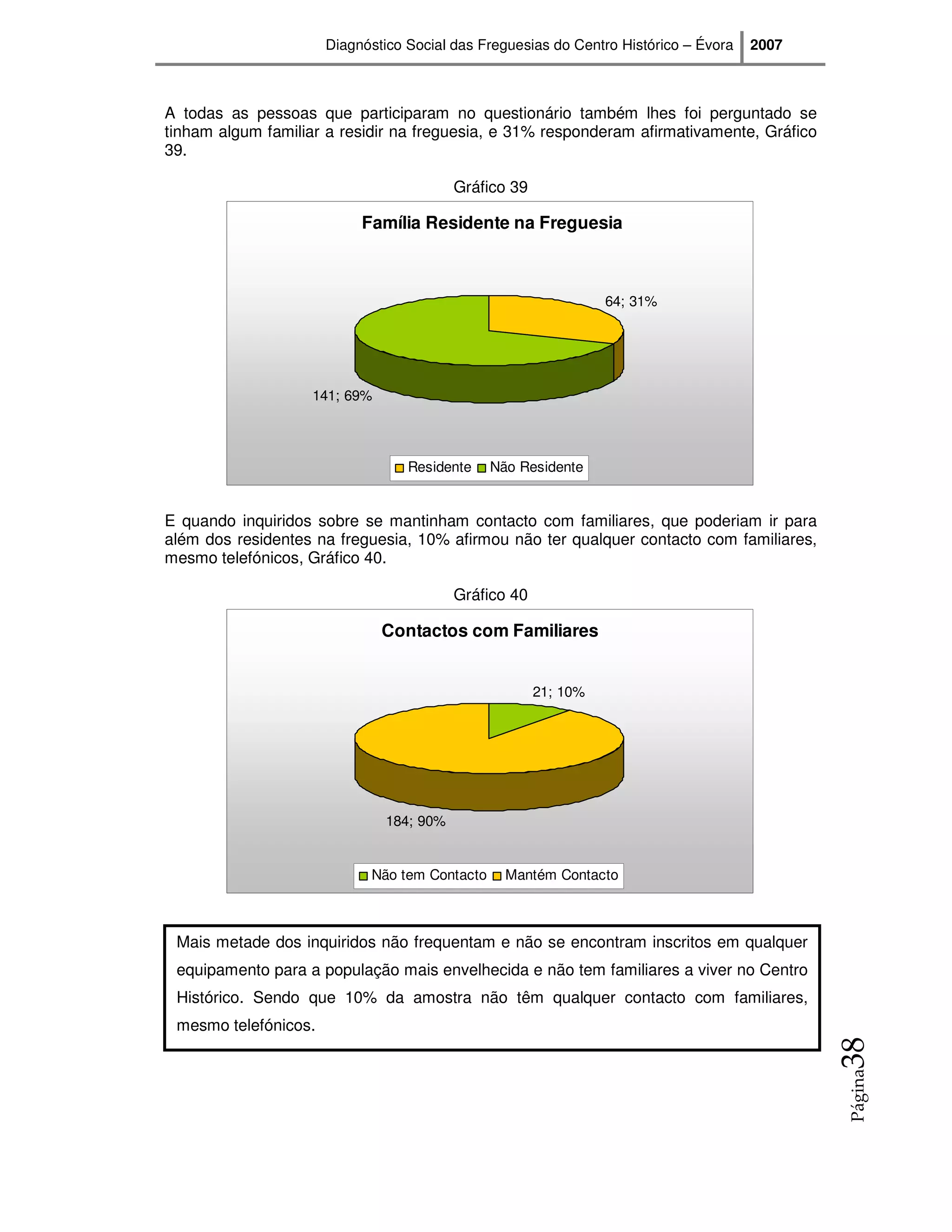 Diagnóstico Social das Freguesias do Centro Histórico – Évora   2007



A todas as pessoas que participaram no questionário também lhes foi perguntado se
tinham algum familiar a residir na freguesia, e 31% responderam afirmativamente, Gráfico
39.

                                          Gráfico 39

                           Família Residente na Freguesia



                                                                 64; 31%




                   141; 69%




                                  Residente    Não Residente


E quando inquiridos sobre se mantinham contacto com familiares, que poderiam ir para
além dos residentes na freguesia, 10% afirmou não ter qualquer contacto com familiares,
mesmo telefónicos, Gráfico 40.

                                          Gráfico 40

                              Contactos com Familiares


                                                       21; 10%




                               184; 90%


                            Não tem Contacto     Mantém Contacto



 Mais metade dos inquiridos não frequentam e não se encontram inscritos em qualquer
 equipamento para a população mais envelhecida e não tem familiares a viver no Centro
 Histórico. Sendo que 10% da amostra não têm qualquer contacto com familiares,
 mesmo telefónicos.
                                                                                             38
                                                                                             Página
 