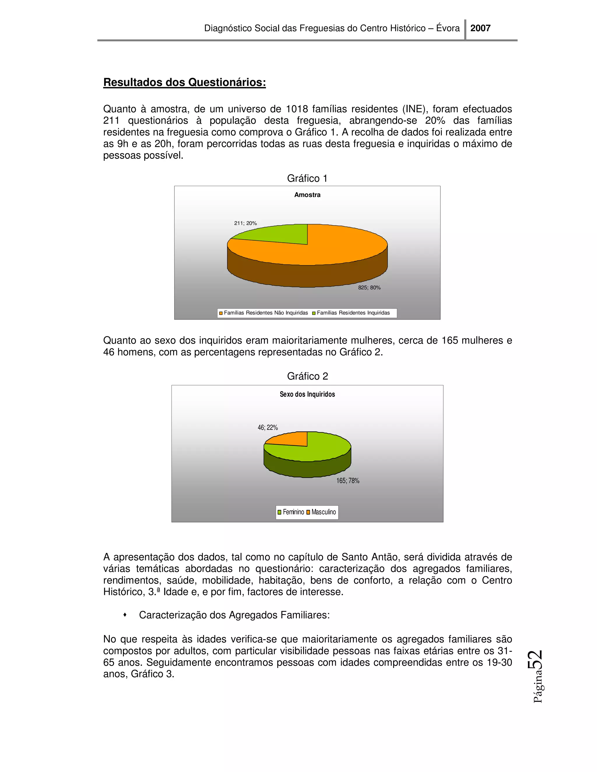 Diagnóstico Social das Freguesias do Centro Histórico – Évora              2007




Resultados dos Questionários:

Quanto à amostra, de um universo de 1018 famílias residentes (INE), foram efectuados
211 questionários à população desta freguesia, abrangendo-se 20% das famílias
residentes na freguesia como comprova o Gráfico 1. A recolha de dados foi realizada entre
as 9h e as 20h, foram percorridas todas as ruas desta freguesia e inquiridas o máximo de
pessoas possível.

                                                     Gráfico 1
                                                        Amostra



                              211; 20%




                                                                                  825; 80%



                          Famílias Residentes Não Inquiridas    Famílias Residentes Inquiridas




Quanto ao sexo dos inquiridos eram maioritariamente mulheres, cerca de 165 mulheres e
46 homens, com as percentagens representadas no Gráfico 2.

                                                     Gráfico 2
                                                   Sexo dos Inquiridos



                                         46; 22%




                                                                           165; 78%



                                                    Feminino   Masculino




A apresentação dos dados, tal como no capítulo de Santo Antão, será dividida através de
várias temáticas abordadas no questionário: caracterização dos agregados familiares,
rendimentos, saúde, mobilidade, habitação, bens de conforto, a relação com o Centro
Histórico, 3.ª Idade e, e por fim, factores de interesse.

       Caracterização dos Agregados Familiares:

No que respeita às idades verifica-se que maioritariamente os agregados familiares são
compostos por adultos, com particular visibilidade pessoas nas faixas etárias entre os 31-
                                                                                                        52




65 anos. Seguidamente encontramos pessoas com idades compreendidas entre os 19-30
anos, Gráfico 3.
                                                                                                        Página
 