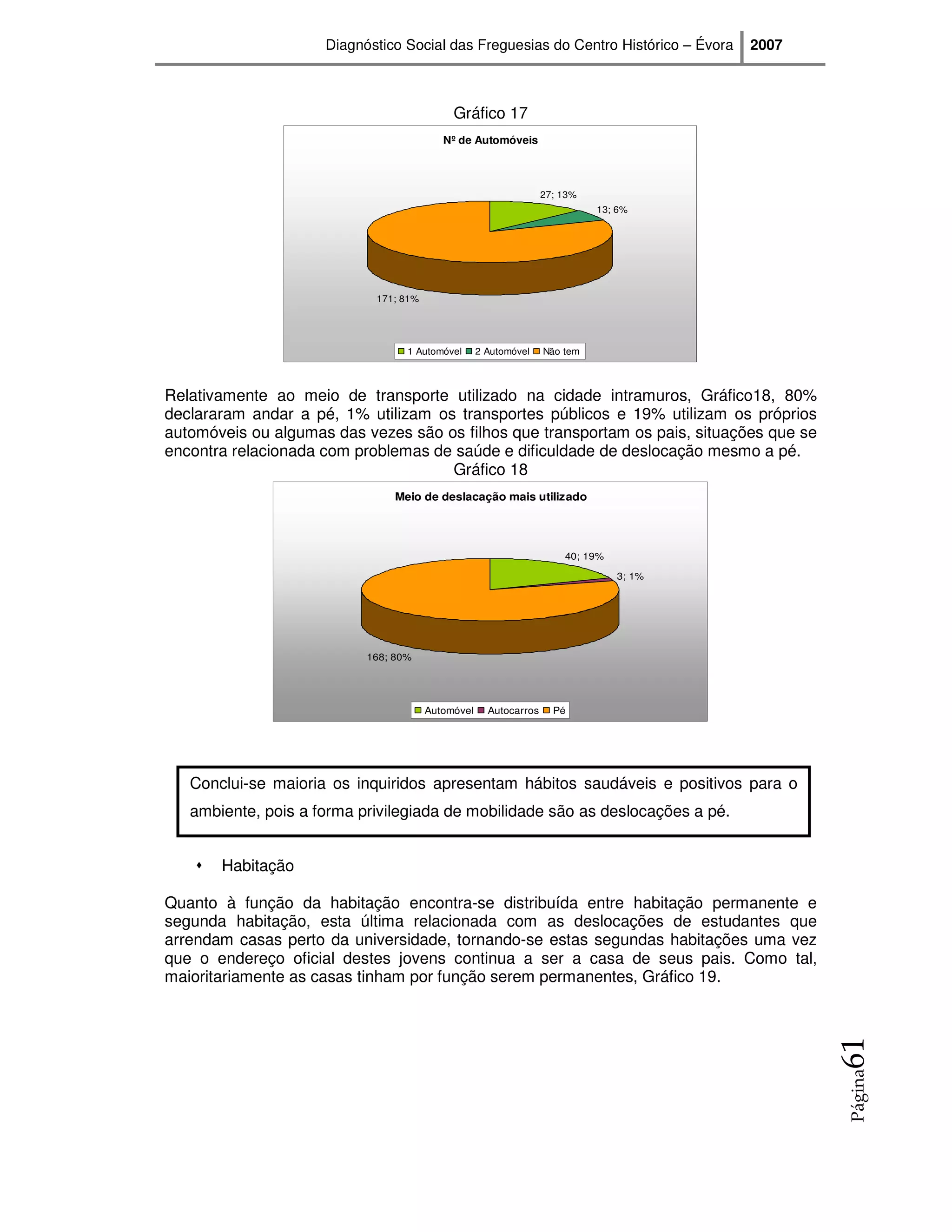 Diagnóstico Social das Freguesias do Centro Histórico – Évora      2007



                                            Gráfico 17
                                          Nº de Automóveis




                                                                  27; 13%
                                                                            13; 6%




                            171; 81%




                                  1 Automóvel      2 Automóvel    Não tem



Relativamente ao meio de transporte utilizado na cidade intramuros, Gráfico18, 80%
declararam andar a pé, 1% utilizam os transportes públicos e 19% utilizam os próprios
automóveis ou algumas das vezes são os filhos que transportam os pais, situações que se
encontra relacionada com problemas de saúde e dificuldade de deslocação mesmo a pé.
                                     Gráfico 18
                                Meio de deslacação mais utilizado




                                                                      40; 19%

                                                                                3; 1%




                           168; 80%




                                       Automóvel     Autocarros     Pé




   Conclui-se maioria os inquiridos apresentam hábitos saudáveis e positivos para o
   ambiente, pois a forma privilegiada de mobilidade são as deslocações a pé.


       Habitação

Quanto à função da habitação encontra-se distribuída entre habitação permanente e
segunda habitação, esta última relacionada com as deslocações de estudantes que
arrendam casas perto da universidade, tornando-se estas segundas habitações uma vez
que o endereço oficial destes jovens continua a ser a casa de seus pais. Como tal,
maioritariamente as casas tinham por função serem permanentes, Gráfico 19.
                                                                                               61
                                                                                               Página
 