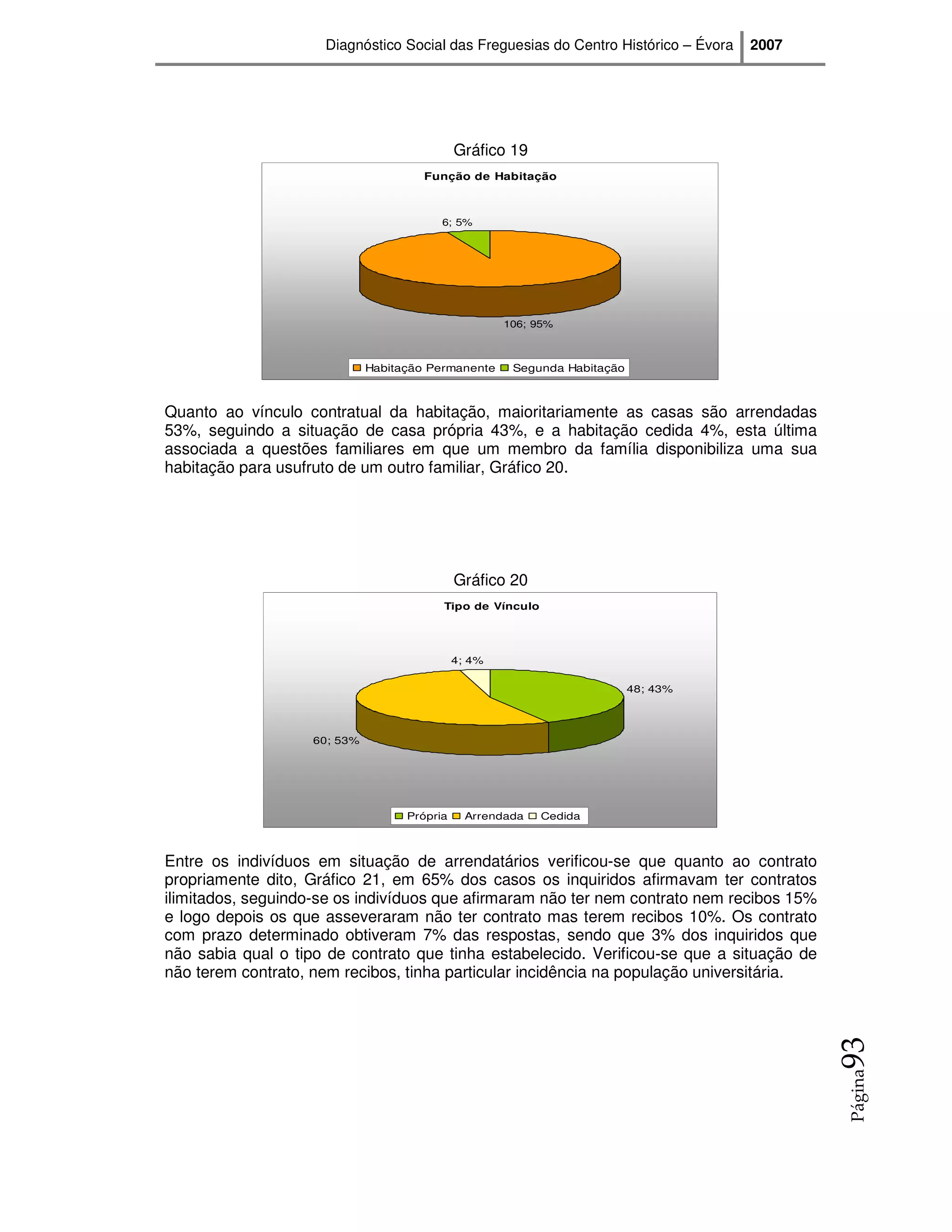 Diagnóstico Social das Freguesias do Centro Histórico – Évora   2007




                                              Gráfico 19
                                       Função de Habitação



                                          6; 5%




                                                      106; 95%



                              Habitação Permanente     Segunda Habitação



Quanto ao vínculo contratual da habitação, maioritariamente as casas são arrendadas
53%, seguindo a situação de casa própria 43%, e a habitação cedida 4%, esta última
associada a questões familiares em que um membro da família disponibiliza uma sua
habitação para usufruto de um outro familiar, Gráfico 20.




                                              Gráfico 20
                                          Tipo de Vínculo




                                              4; 4%

                                                                           48; 43%




                    60; 53%




                                    Própria     Arrendada   Cedida



Entre os indivíduos em situação de arrendatários verificou-se que quanto ao contrato
propriamente dito, Gráfico 21, em 65% dos casos os inquiridos afirmavam ter contratos
ilimitados, seguindo-se os indivíduos que afirmaram não ter nem contrato nem recibos 15%
e logo depois os que asseveraram não ter contrato mas terem recibos 10%. Os contrato
com prazo determinado obtiveram 7% das respostas, sendo que 3% dos inquiridos que
não sabia qual o tipo de contrato que tinha estabelecido. Verificou-se que a situação de
não terem contrato, nem recibos, tinha particular incidência na população universitária.
                                                                                            93
                                                                                            Página
 