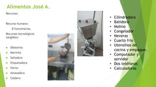 Alimentos José A.
Recursos:
Recurso humano:
8 funcionarios.
Recursos tecnológicos
tangibles:
 Oblearios
 Marmita
 Selladora
 Etiquetadora
 Horno
 Amasadora
 Caldera
• Cilindradora
• Batidora
• Molino
• Congelador
• Neveras
• Cuarto frio
• Utensilios de
cocina y empaque.
• Computador y
servidor
• Dos teléfonos
• Calculadoras
 