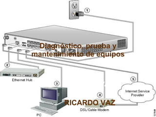 Diagnóstico, prueba y mantenimiento de equipos RICARDO VAZ RICARDO VAZ 