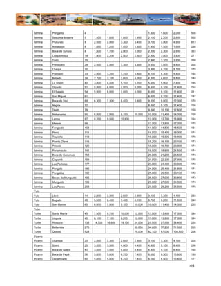 Istmina   Pringamo            4                                         1.500    1.600    2.000      500
Istmina   Segunda Mojarra     5     1.400    1.600    1.800    1.950    2.100    2.200    2.800      560
Istmina   Profundo            8     2.500    2.900    3.300    3.400    3.700    3.900    4.900      613
Istmina   Andagoya            8     1.000    1.200    1.400    1.300    1.400    1.500    1.900      238
Istmina   Boca de Suruco      8     1.500    1.700    2.000    2.000    2.200    2.300    2.900      363
Istmina   Chiquichoqui        14    1.900    2.200    2.500    2.600    2.800    3.000    3.800      271
Istmina   Tadó                15                                        2.900    3.100    3.900      260
Istmina   Primavera           24    2.500    2.900    3.300    3.300    3.600    3.800    4.800      200
Istmina   Chaqui              30                                        3.900    4.100    5.100      170
Istmina   Paimadó             33    2.800    3.200    3.700    3.800    4.100    4.300    5.400      164
Istmina   Bebedó              39    2.700    3.100    3.600    4.000    4.300    4.600    5.800      149
Istmina   La Unión            40    3.800    4.400    5.100    5.200    5.600    5.900    7.400      185
Istmina   Dipurdú             51    5.900    6.800    7.800    8.000    8.600    9.100    11.400     224
Istmina   El Salado           54    5.900    6.800    7.800    8.000    8.600    9.100    11.400     211
Istmina   San Miguel          61                                        8.600    9.100    11.400     187
Istmina   Boca de Sipí        69    6.300    7.300    8.400    3.800    9.200    9.800    12.300     178
Istmina   Negria              72                                        8.600    9.100    11.400     158
Istmina   Doidó               79                                        9.500    10.100   12.600     159
Istmina   Nohanama            90    6.800    7.900    9.100    10.000   10.800   11.400   14.300     159
Istmina   Lerma               97    8.200    9.500    10.900            12.000   12.700   15.900     164
Istmina   Materé              99                                        13.000   13.800   17.300     175
Istmina   Fungiadó            102                                       14.000   14.800   18.500     181
Istmina   Perrú               111                                       14.500   15.400   19.300     174
Istmina   Trapiche            113                                       15.000   15.900   19.900     176
Istmina   Puerto Olave        116                                       15.200   16.100   20.100     173
Istmina   Potedó              120                                       15.800   16.700   20.900     174
Istmina   Panamacito          141                                       18.500   19.600   24.500     174
Istmina   Boca de Cucurrupi   153                                       20.000   21.200   26.500     173
Istmina   Copomá              159                                       21.000   22.300   27.900     175
Istmina   Las Peñotas         177                                       23.000   24.400   30.500     172
Istmina   Pangala             186                                       24.000   25.400   31.800     171
Istmina   Pangalita           192                                       25.000   26.500   33.100     172
Istmina   Bocas de Munguidó   195                                       25.500   27.000   33.800     173
Istmina   Munguido            199                                       26.000   27.600   34.500     173
Istmina   Los Perea           208                                       27.500   29.200   36.500     175
Yuto
Yuto      Lloró               14    2.000    2.300    2.600    2.900    3.100    3.300    4.100      293
Yuto      Bagadó              48    5.500    6.400    7.400    8.100    8.700    9.200    11.500     240
Yuto      San Marino          65    6.800    7.900    9.100    10.000   10.800   11.400   14.300     220
Tubo
Turbo     Santa María         45    7.500    8.700    10.000   12.000   13.000   13.800   17.300     384
Turbo     Unguía              45    6.100    7.100    8.200    12.000   13.000   13.800   17.300     384
Turbo     Riosucio            135   14.300   16.600   19.100   24.000   25.900   27.500   34.400     255
Turbo     Bellavista          270                              50.000   54.000   57.200   71.500     265
Turbo     Quibdó              528                              76.000   82.100   87.000   108.800    206
Pizarro
Pizarro   Usaraga             20    2.000    2.300    2.600    2.900    3.100    3.300    4.100      205
Pizarro   Sibirú              25    3.000    3.500    4.000    4.400    4.800    5.100    6.400      256
Pizarro   Boca de Querá       40    3.000    3.500    4.000    4.400    4.800    5.100    6.400      160
Pizarro   Boca de Pepé        56    5.000    5.800    6.700    7.400    8.000    8.500    10.600     189
Pizarro   Docampadó           60    5.000    5.800    6.700    7.400    8.000    8.500    10.600     177

                                                                                                    103
 